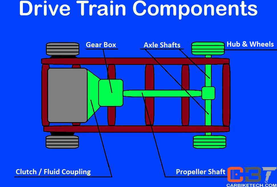 Drive Train / Drive Line Components