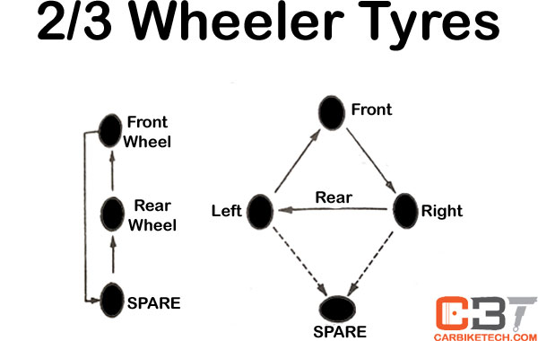 2-3 Wheeler Tyres