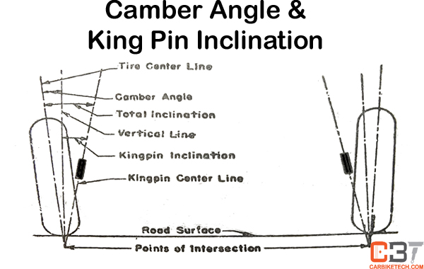 Camber Angle & King Pin Inclination