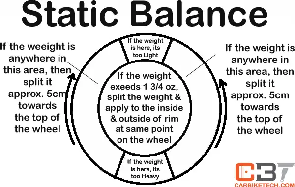 Static Balance
