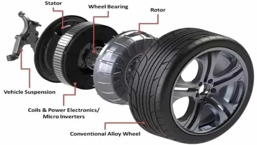 in wheel motor components